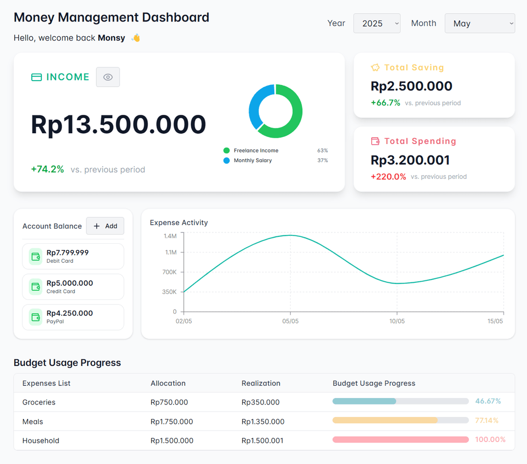 Monsy Dashboard Preview